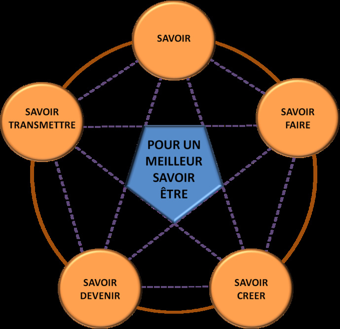 La mémoire corporelle en psychogénéalogie. L’aide de la Sophrologie Relationnelle®