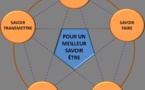 La mémoire corporelle en psychogénéalogie. L’aide de la Sophrologie Relationnelle®